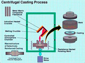 Process Structure Process Structure